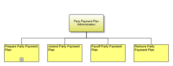 1.6.16.3 Party Payment Plan Administration