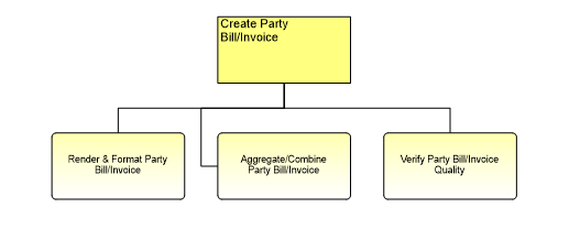 1.6.15.3.2 Create Party Bill/Invoice