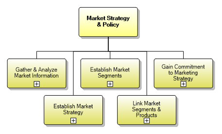 1.1.1 Market Strategy & Policy