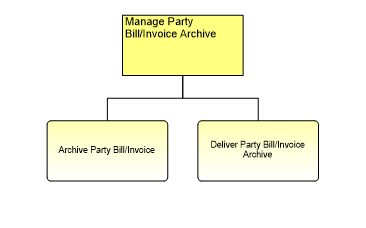 1.6.15.3.4 Manage Party Bill/Invoice Archive