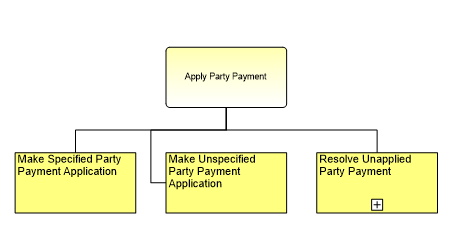 1.6.16.1.3 Apply Party Payment