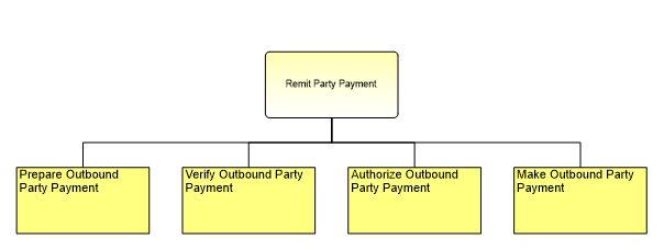 1.6.16.1.2 Remit Party Payment