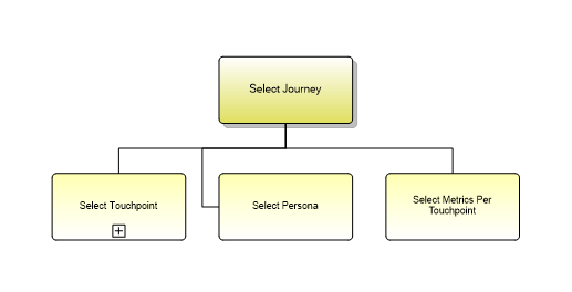 1.3.2.4.1 Select Journey
