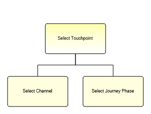 1.3.2.4.1.1 Select�Touchpoint
