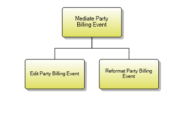 1.6.19.3 Mediate Party Billing Event