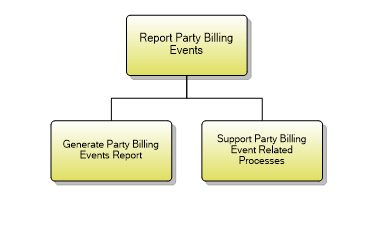 1.6.19.4 Report Party Billing Events