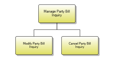 1.6.20.4 Manage Party Bill Inquiry