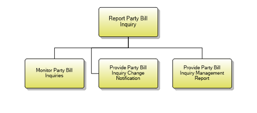 1.6.20.5 Report Party Bill Inquiry