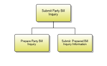 1.6.20.2 Submit Party Bill Inquiry