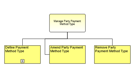 1.6.16.2.1 Manage Party Payment Method Type