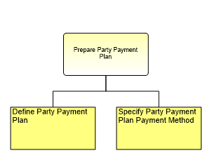 1.6.16.3.1 Prepare Party Payment Plan