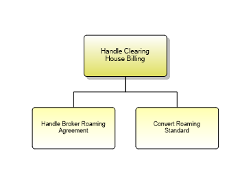 1.6.15.4.8 Handle Clearing House Billing