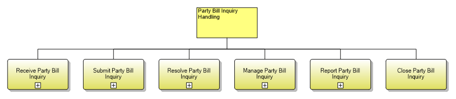 1.6.20 Party Bill Inquiry Handling