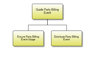1.6.19.2 Guide Party Billing Event
