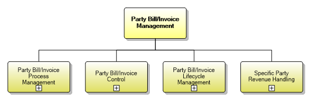 1.6.15 Party Bill/Invoice Management