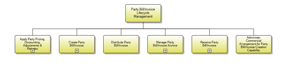 1.6.15.3 Party Bill/Invoice Lifecycle Management
