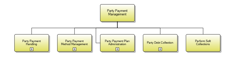 1.6.16.1 Party Payment Management