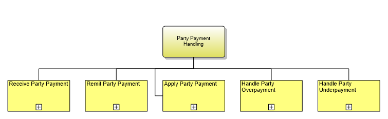 1.6.16.1 Party Payment Handling