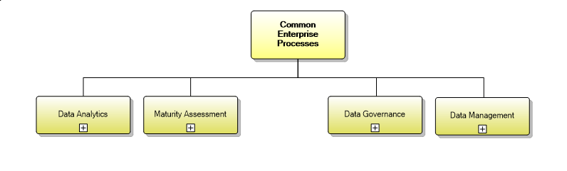 1.7.8 Common Enterprise Processes