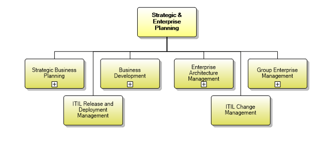1.7.1 Strategic & Enterprise Planning