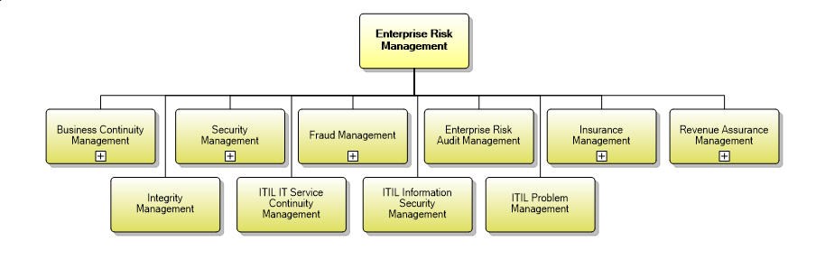 1.7.2 Enterprise Risk Management