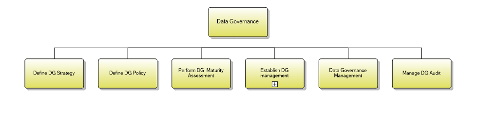 1.7.8.4 Data Governance