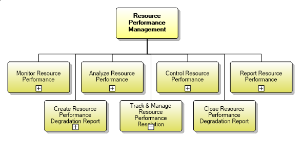 1.5.9 Resource Performance Management