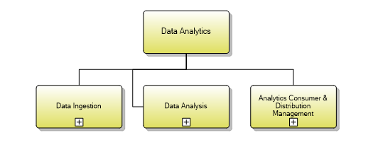 1.7.8.1 Data Analytics