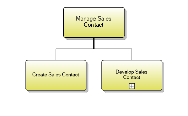 1.1.11.1 Manage Sales Contact