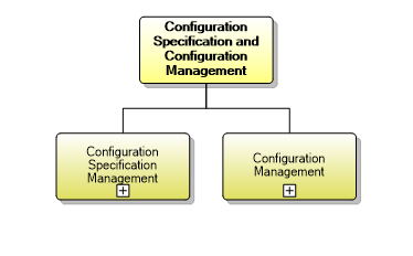 1.8.3 Configuration Specification and Configuration Management