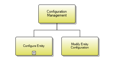1.8.3.2 Configuration Management