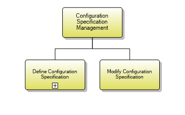 1.8.3.1 Configuration Specification Management