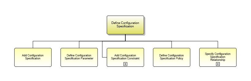 1.8.3.1.1 Define Configuration Specification