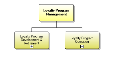 1.1.19 Loyalty Program Management