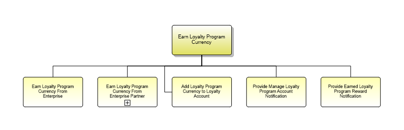 1.1.19.2.2 Earn Loyalty Program Currency