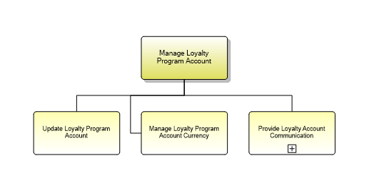 1.1.19.2.5 Manage Loyalty Program Account