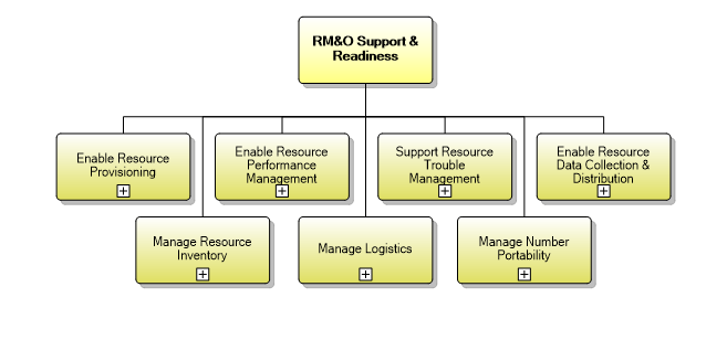 1.5.4 RM&O Support & Readiness