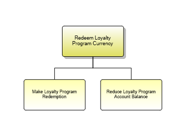 1.1.19.2.4 Redeem Loyalty Program Currency
