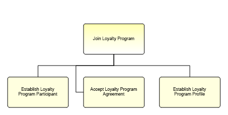 1.1.19.2.1.2 Join Loyalty Program