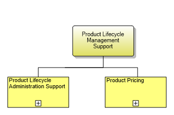1.2.11.7  Product Lifecycle Management