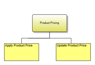 1.2.11.7.2 Product Pricing
