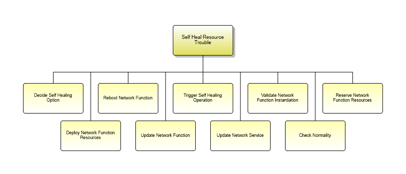 1.5.8.3.8 Heal Resource Trouble
