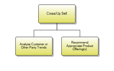 1.1.9.4 Cross/Up Sell