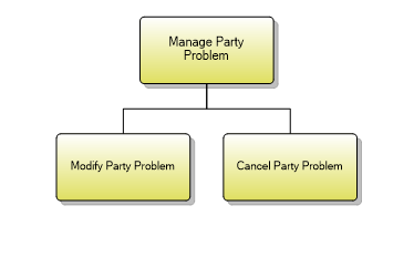 1.6.10.6 Manage Party Problem