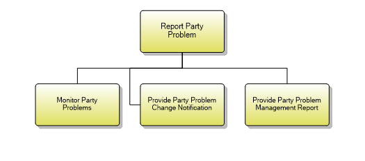 1.6.10.7 Report Party Problem