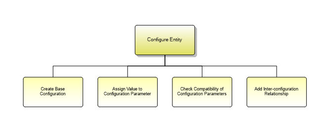 1.8.3.2.1 Configure Entity