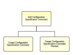 1.8.3.1.1.3 Add Configuration Specification Constraint