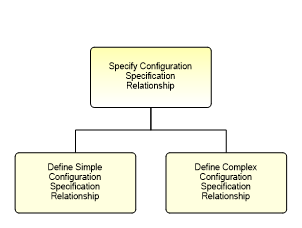 1.8.3.1.1.5 Specify Configuration Specification Relationship