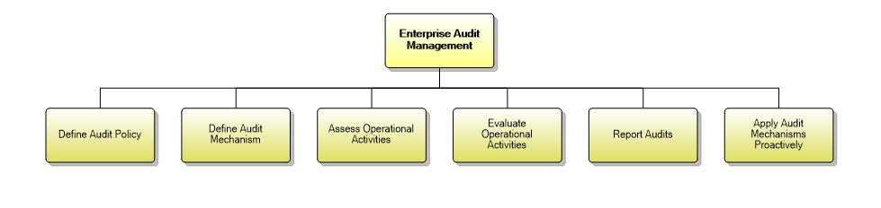 1.8.4 Enterprise Audit Management