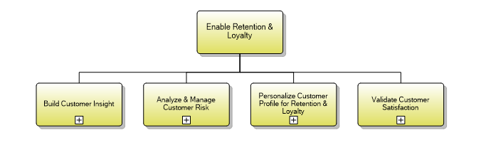 1.3.4.1 Enable Retention & Loyalty